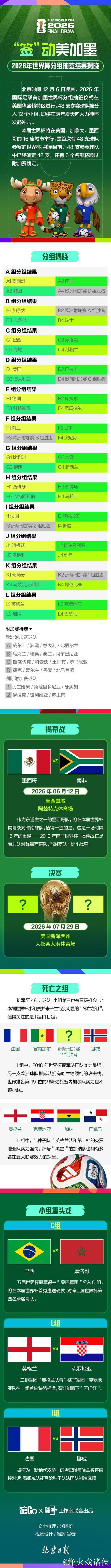 法国再入世界杯死亡之组!三大东道主签运不同,意大利或成搅局者 法国再入世界杯死亡之组!三大东道主签运不同,意大利或成搅局者