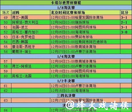 全方位实时更新：世界杯比分查询指南