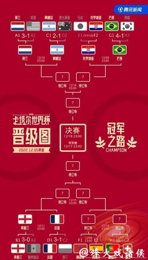 全面解析世界杯下注平台优势和差异 비교
